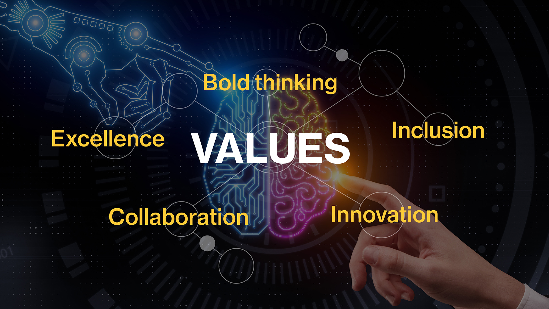 A graphic featuring a human hand and robotic hand touching a brain with the words: Values, Bold thinking, Inclusion, Innovation, Excellence, Collaboration